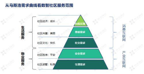 淺析鑫苑服務數(shù)智社區(qū)9633體系的構建——以數(shù)字技術服務驅動社區(qū)新生態(tài)