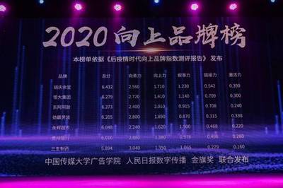 聯合傳媒大學及人民日報數字傳播，金旗獎發布2020向上品牌榜，數字廣告發布成核心看點